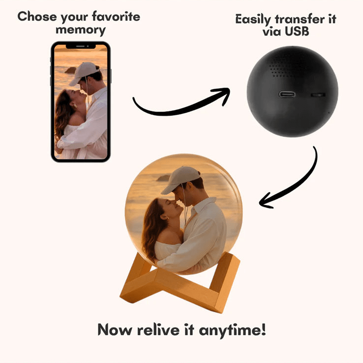 FirstGlimpse™ Memory Ball - FirstGlimpse